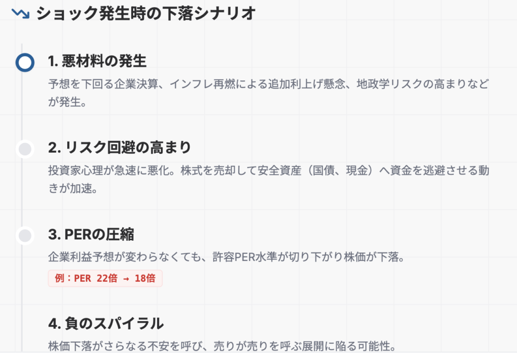 発生しやすい流れ