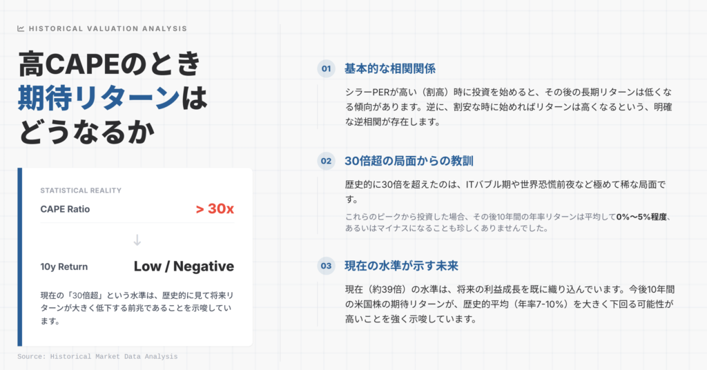 シラーPERの影響