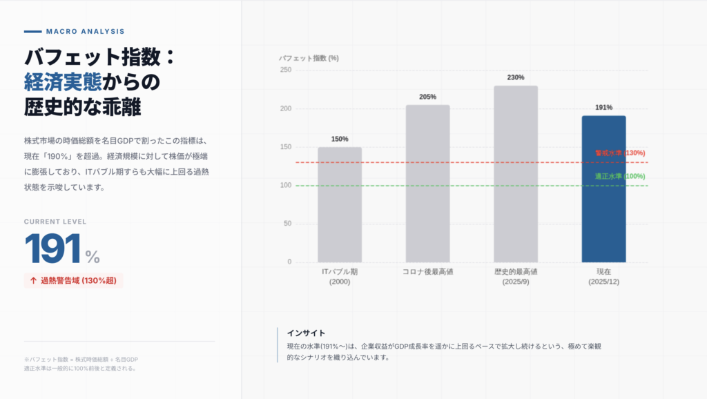 バフェット指数