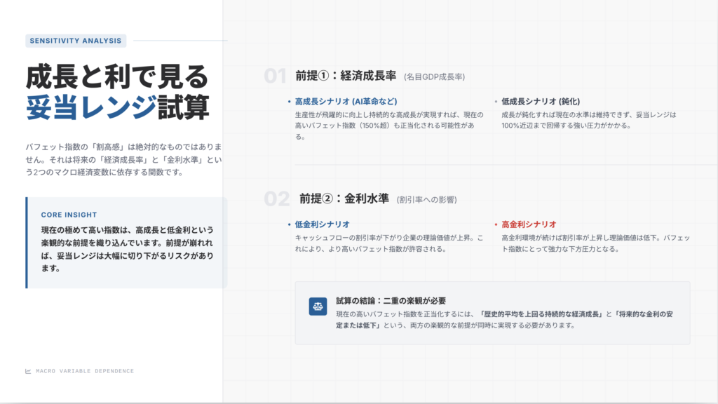 バフェット指数の妥当ライン