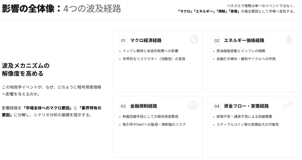 仮想通貨市場への経路