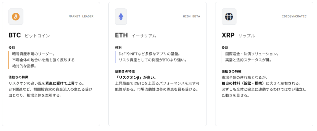 仮想通貨ごとの影響