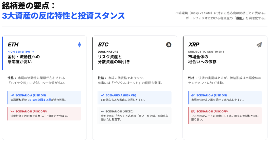 仮想通貨結局どうなる？