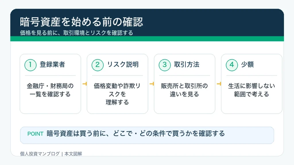 投資信託の確認ポイントを整理した本文図解