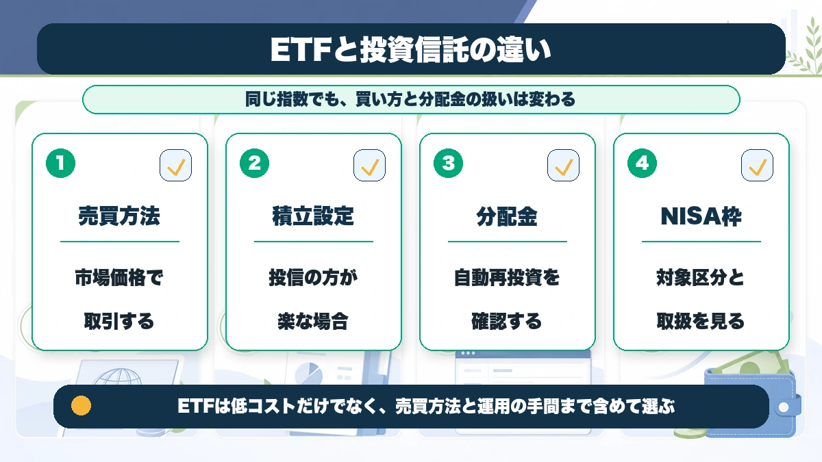ETFと投資信託の違いを整理した本文図解