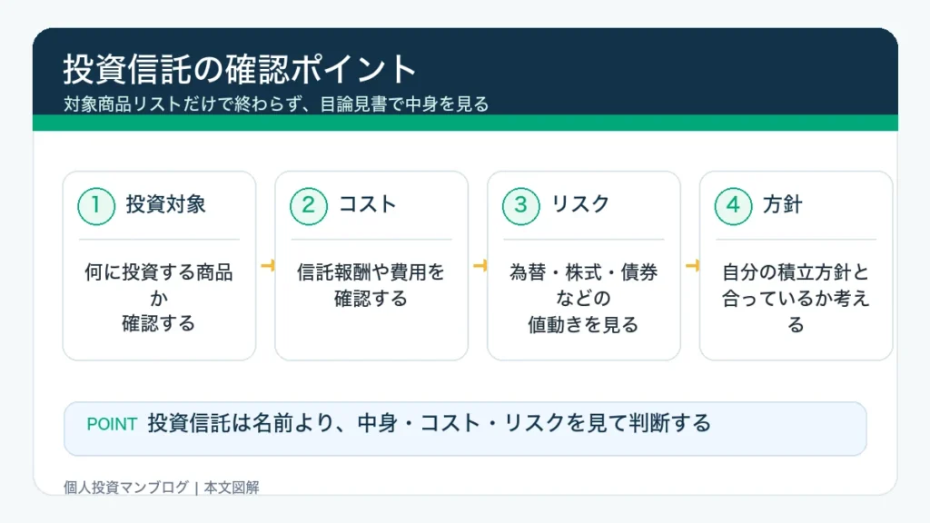 投資信託の確認ポイントを整理した本文図解