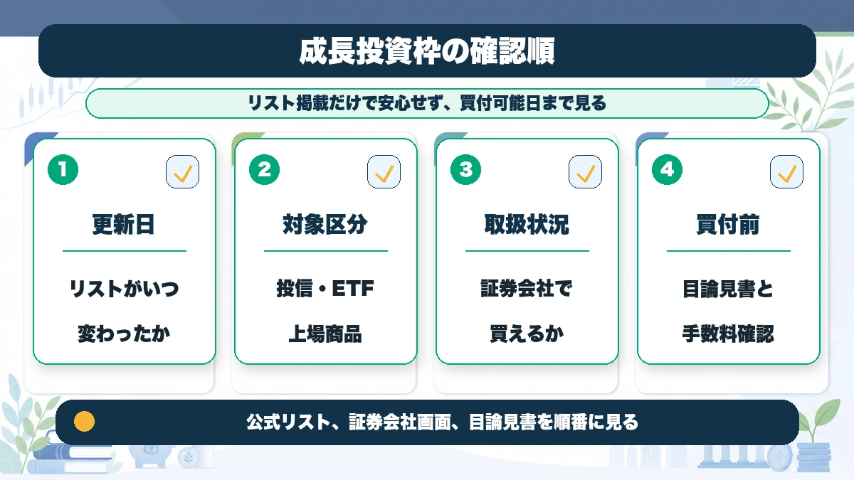 新NISA成長投資枠の対象商品リストの見方を整理した本文図解