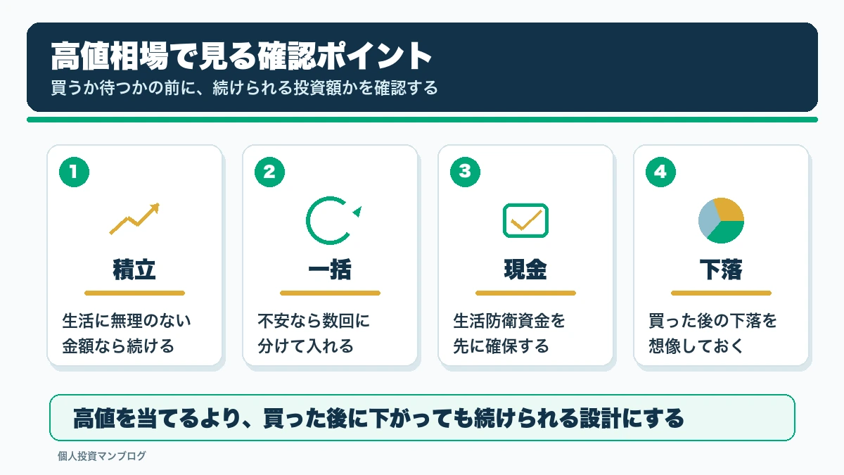 高値相場で見る確認ポイントを整理した本文図解