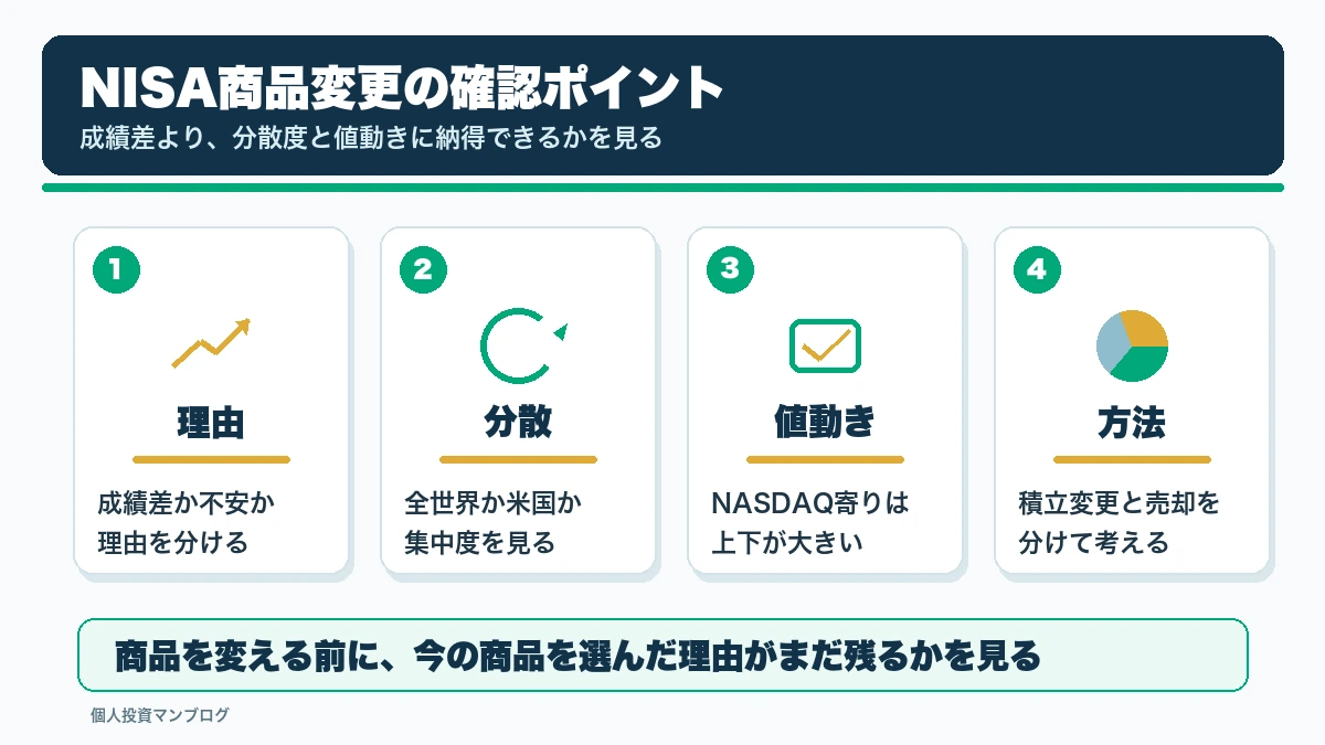 NISA商品変更の確認ポイントを整理した本文図解