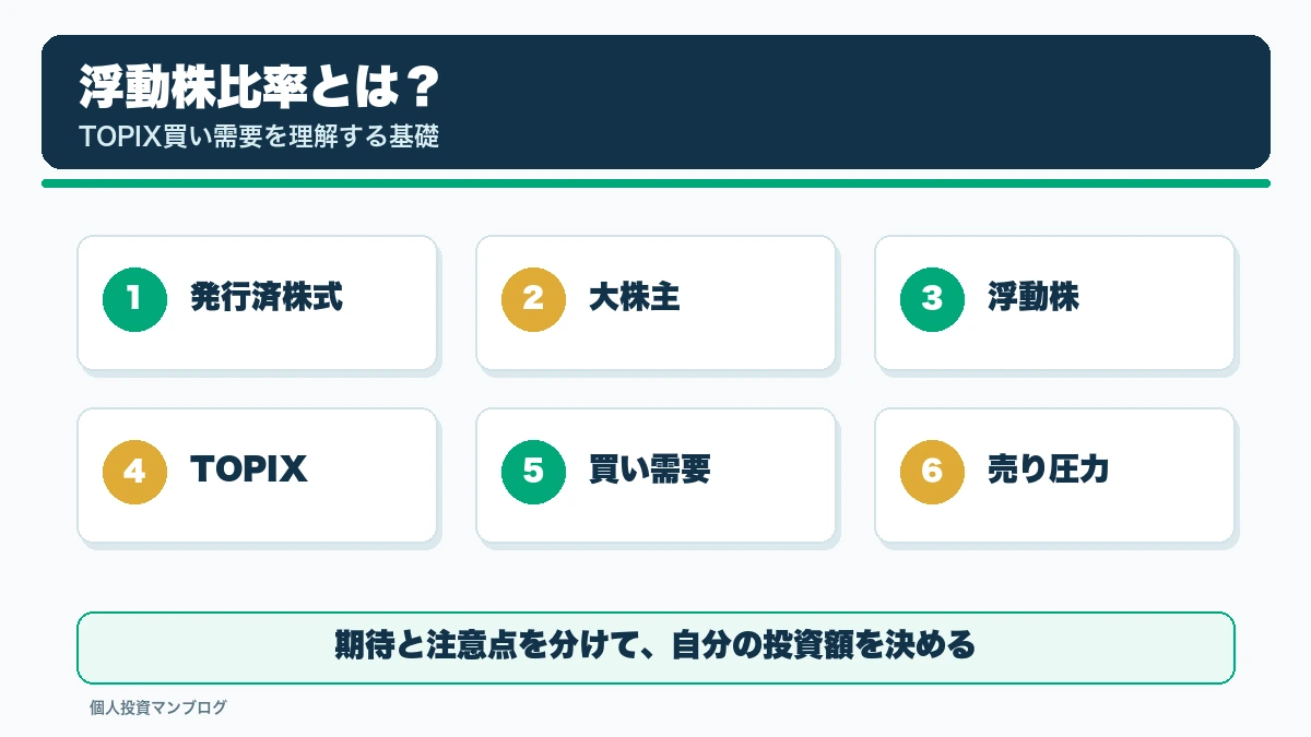 浮動株比率とは?キオクシアの買い需要観測で出てきた言葉を整理の確認ポイントを整理した本文図解