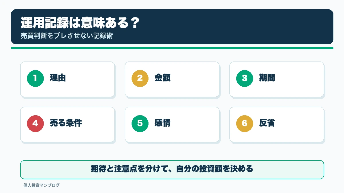 運用記録をつける意味はあるのか？普通の個人投資家が売買判断をブレさせないための記録術の確認ポイントを整理した本文図解
