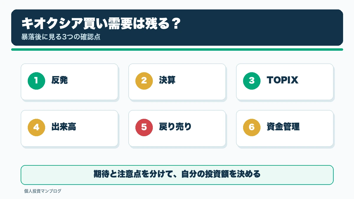キオクシアTOPIX買い需要はまだ残っているのか？暴落後に個人投資家が見るべき3つの確認点の確認ポイントを整理した本文図解