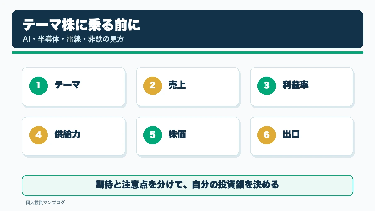 テーマ株に乗る前に確認したいこと|AI・半導体・電線・非鉄で失敗しない見方の確認ポイントを整理した本文図解