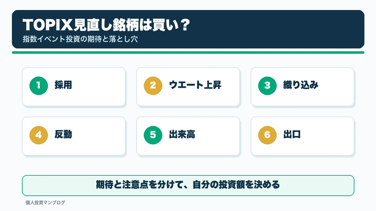 TOPIX見直し銘柄は買いなのか?指数イベント投資の期待と落とし穴の確認ポイントを整理した本文図解