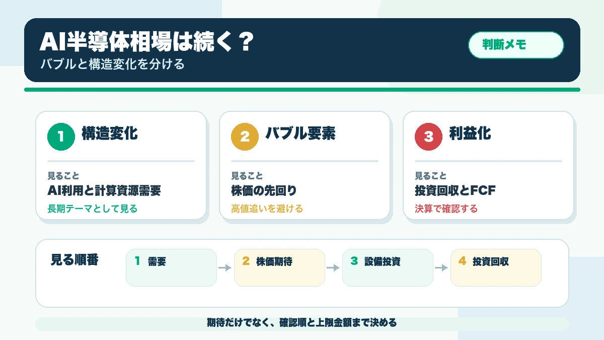 AI半導体相場はまだ続くのか?バブルと構造変化を分けて考えるの確認ポイントを整理した本文図解