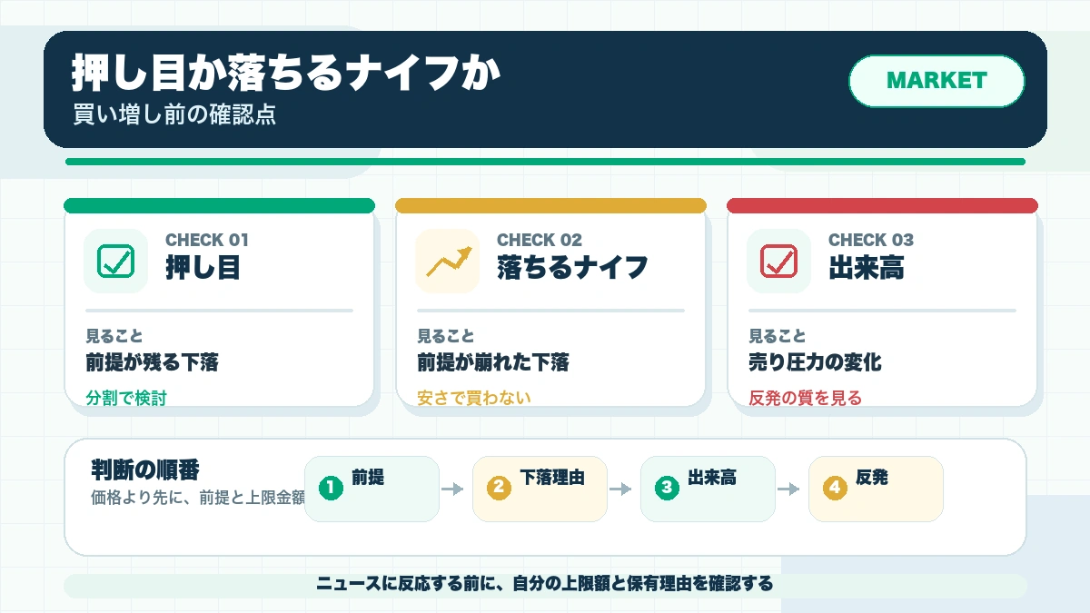 押し目買いと落ちるナイフの違いを個人投資家目線で整理の確認ポイントを整理した本文図解