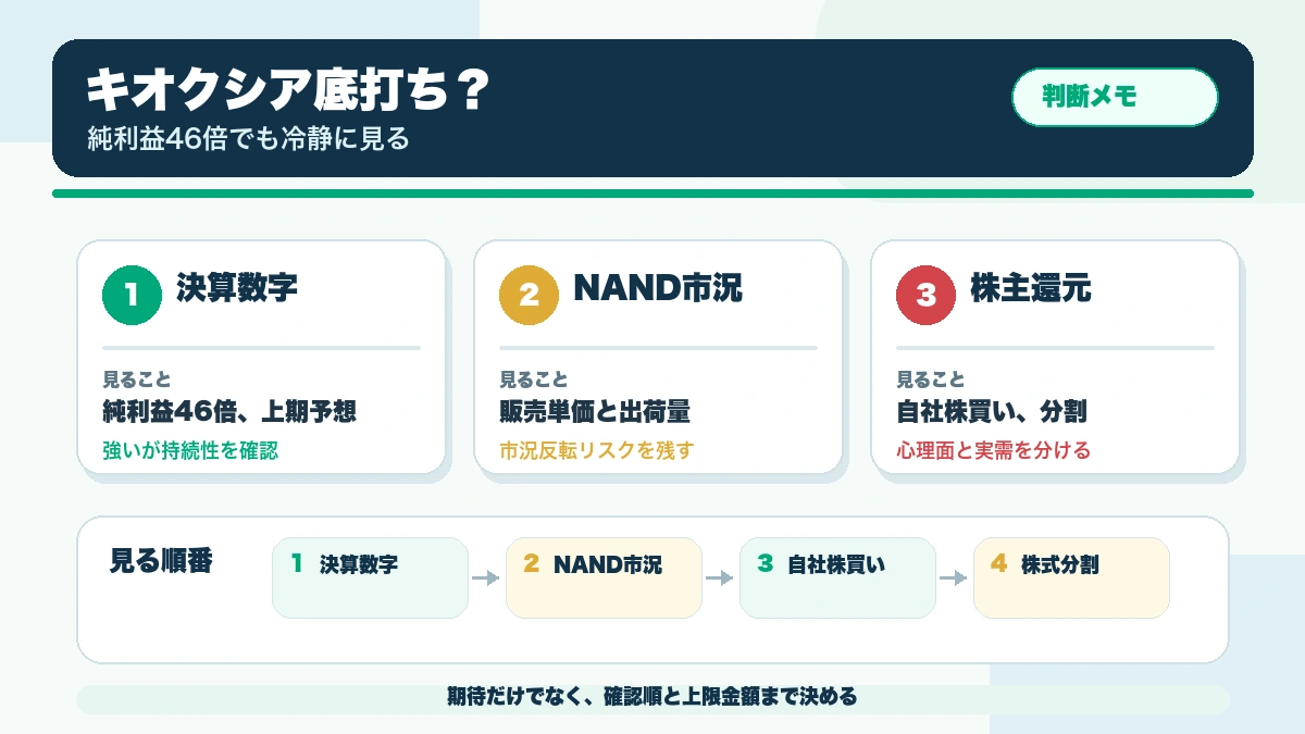 キオクシア決算は本当に底打ち材料だったのか?純利益46倍でも株価を冷静に見る理由の確認ポイントを整理した本文図解