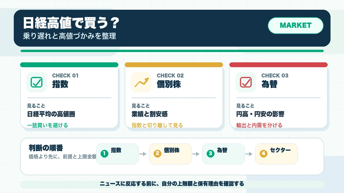 日経平均が高値圏にあるとき、日本株を買っていいのかの確認ポイントを整理した本文図解